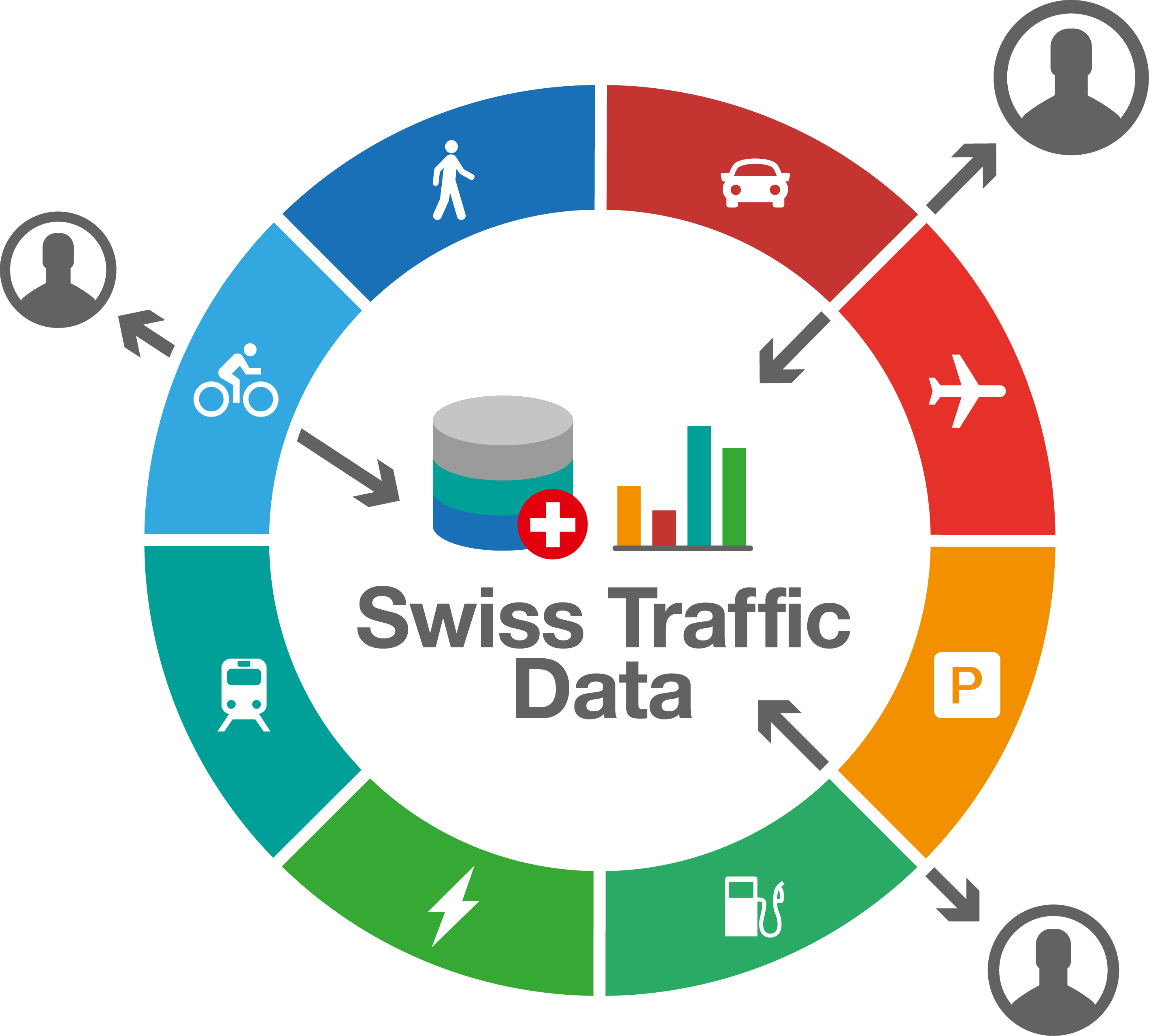 Swiss Traffic Data.PNG